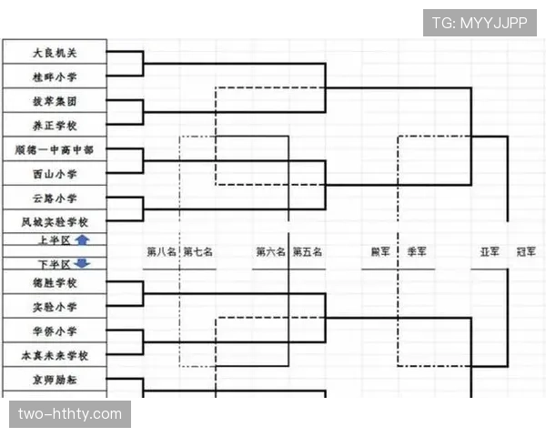 2026世界杯48队分12个小组赛制如何规定及晋级规则 2026世界杯48队分12个小组赛制如何规定及晋级规则