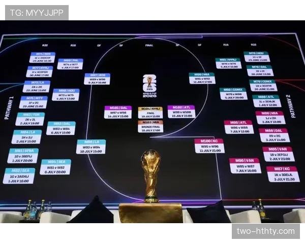 2026世界杯名额分配依据是什么 2026世界杯名额分配依据是什么